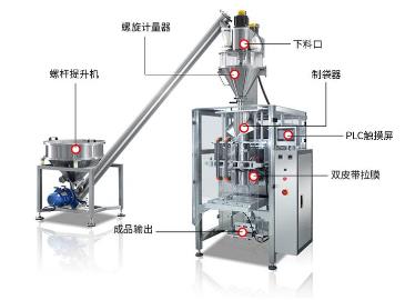 自動粉體包裝機結構