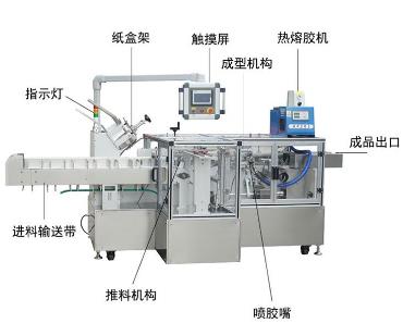 全自動包裝機結構示意圖